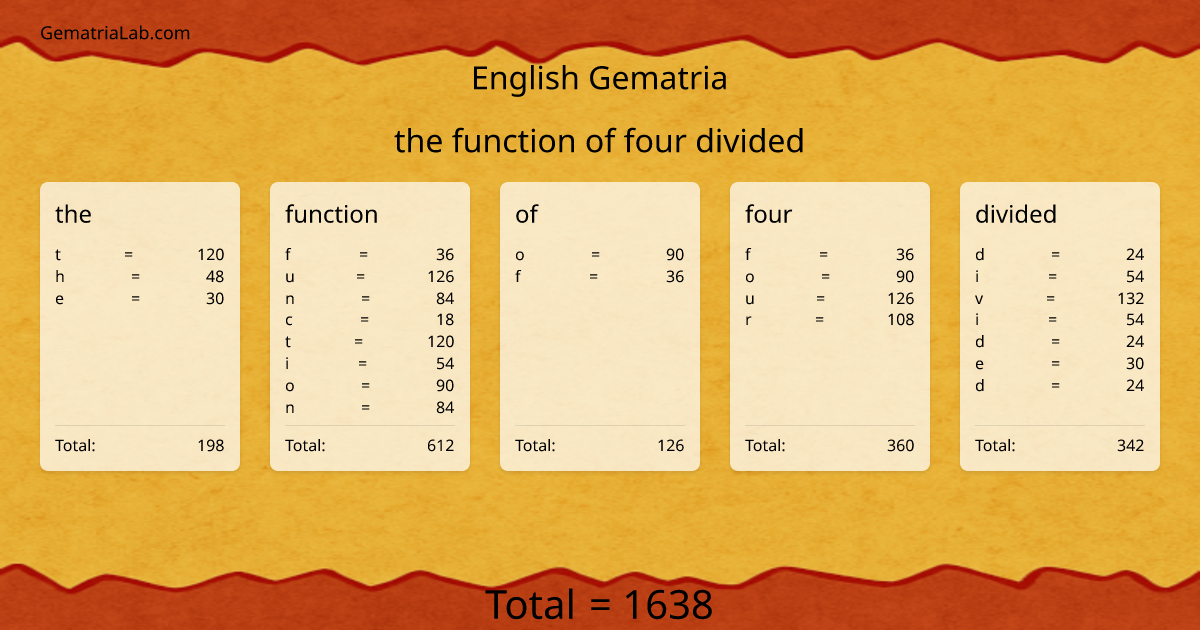 the function of four divided in english Gematria